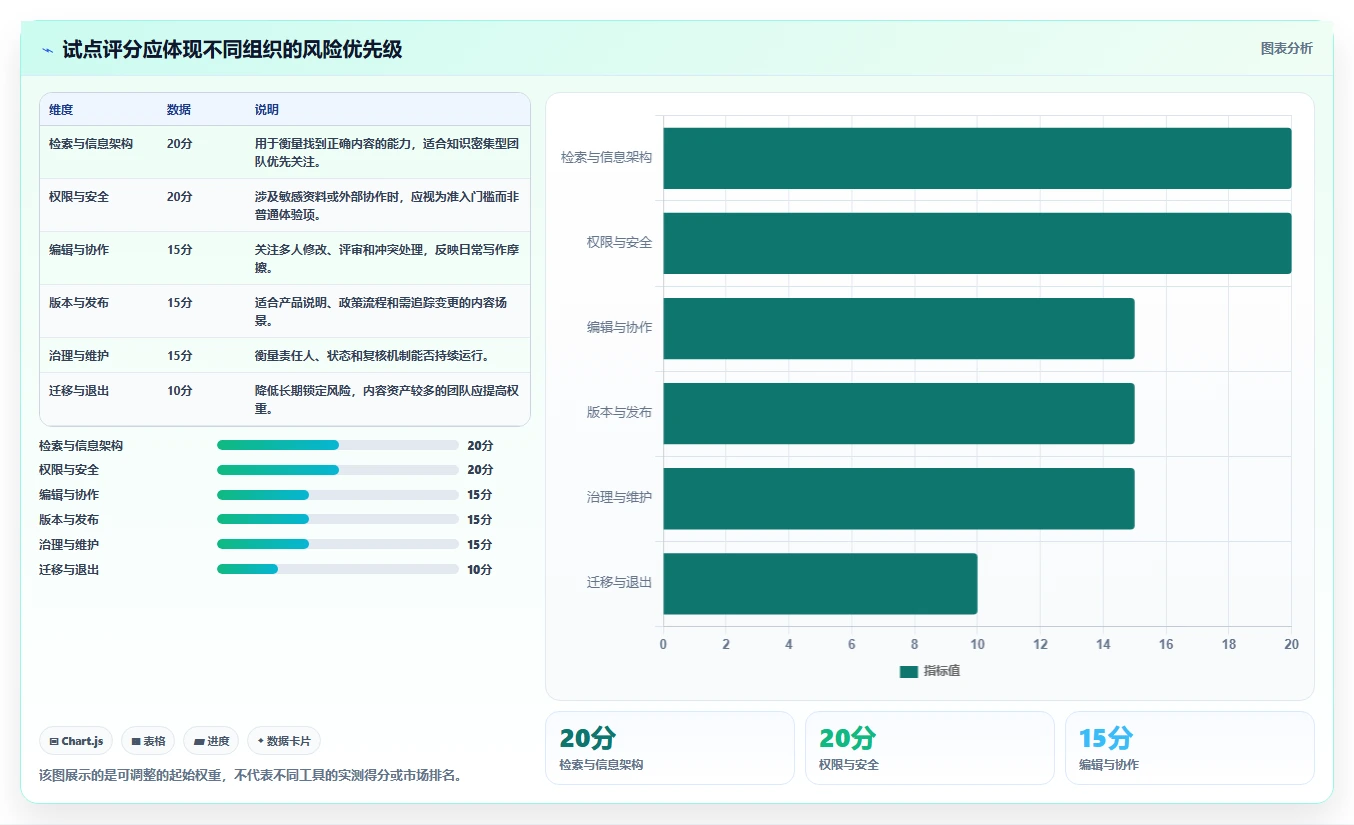 从新手到专家：2026年最佳建立文档工具选型指南