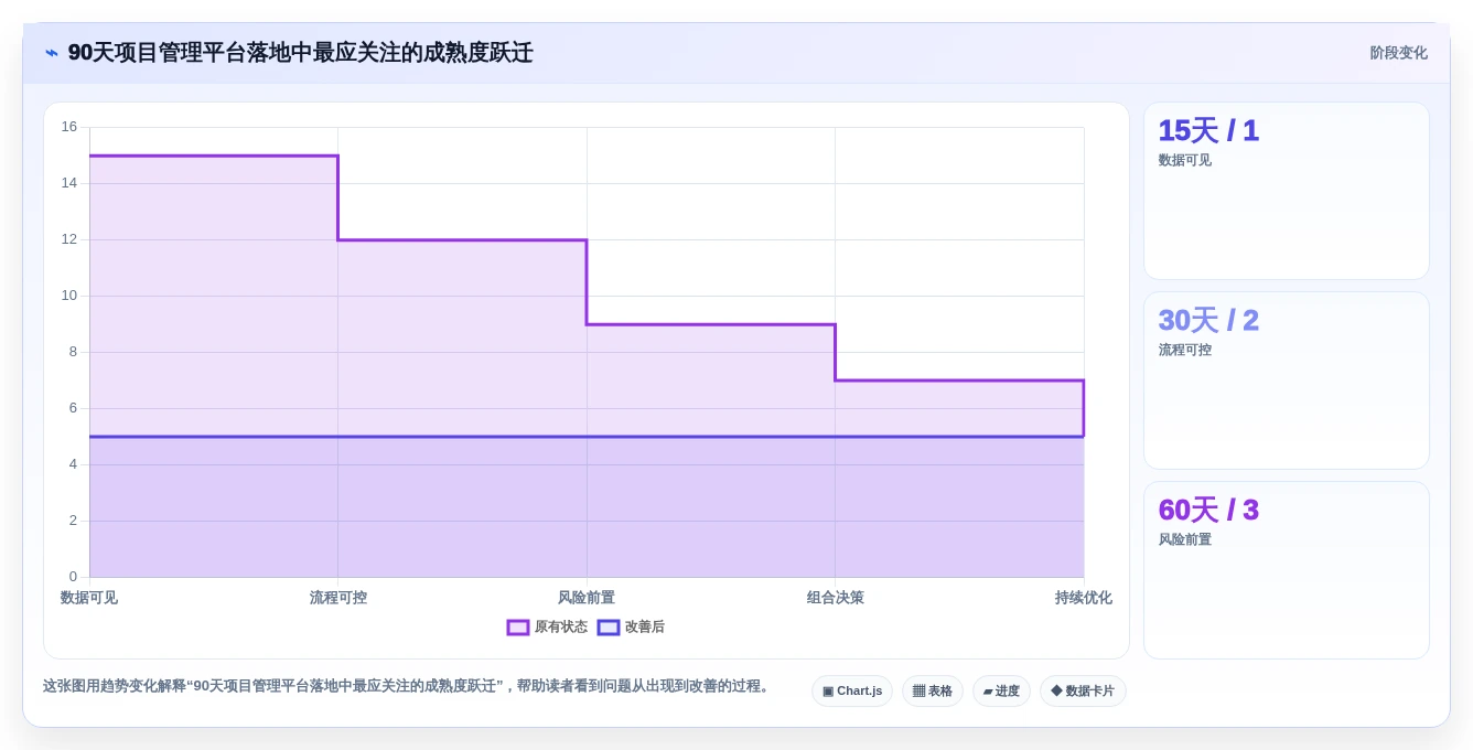 项目管理新趋势:2026年最受欢迎的5款管理工具盘点