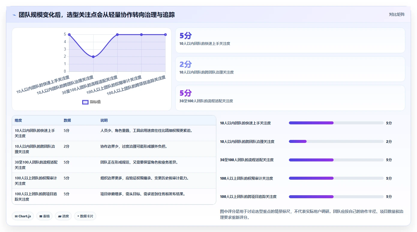 功能规划软件选型指南：2026年研发团队必备的5大利器