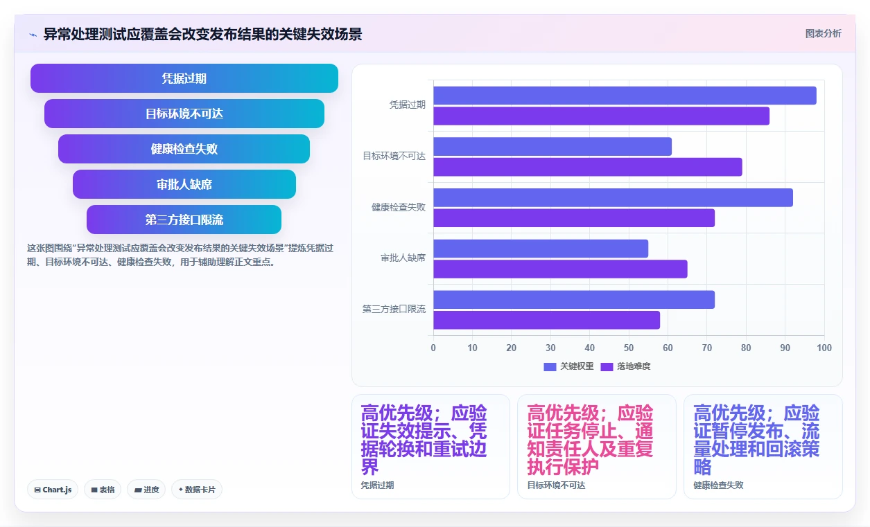 DevOps自动化运维平台选型指南:2026年8大必备功能解析