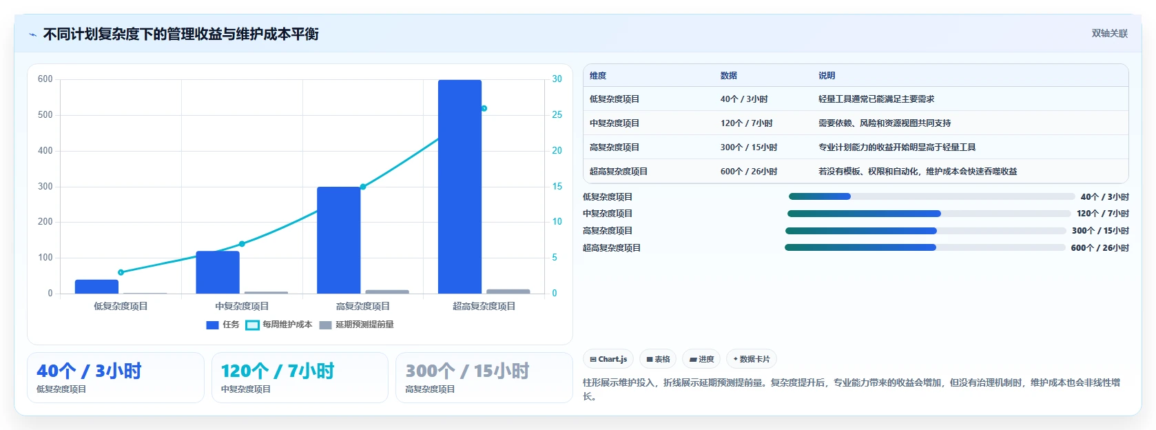 突破效率瓶颈:2026年7款革新型工作计划编制软件深度评测