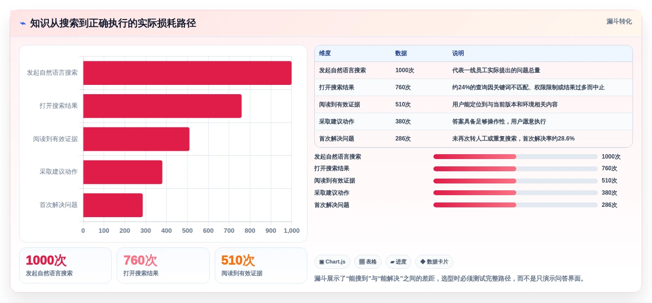 智能知识库管理系统选型指南:2026年不可错过的5大创新工具