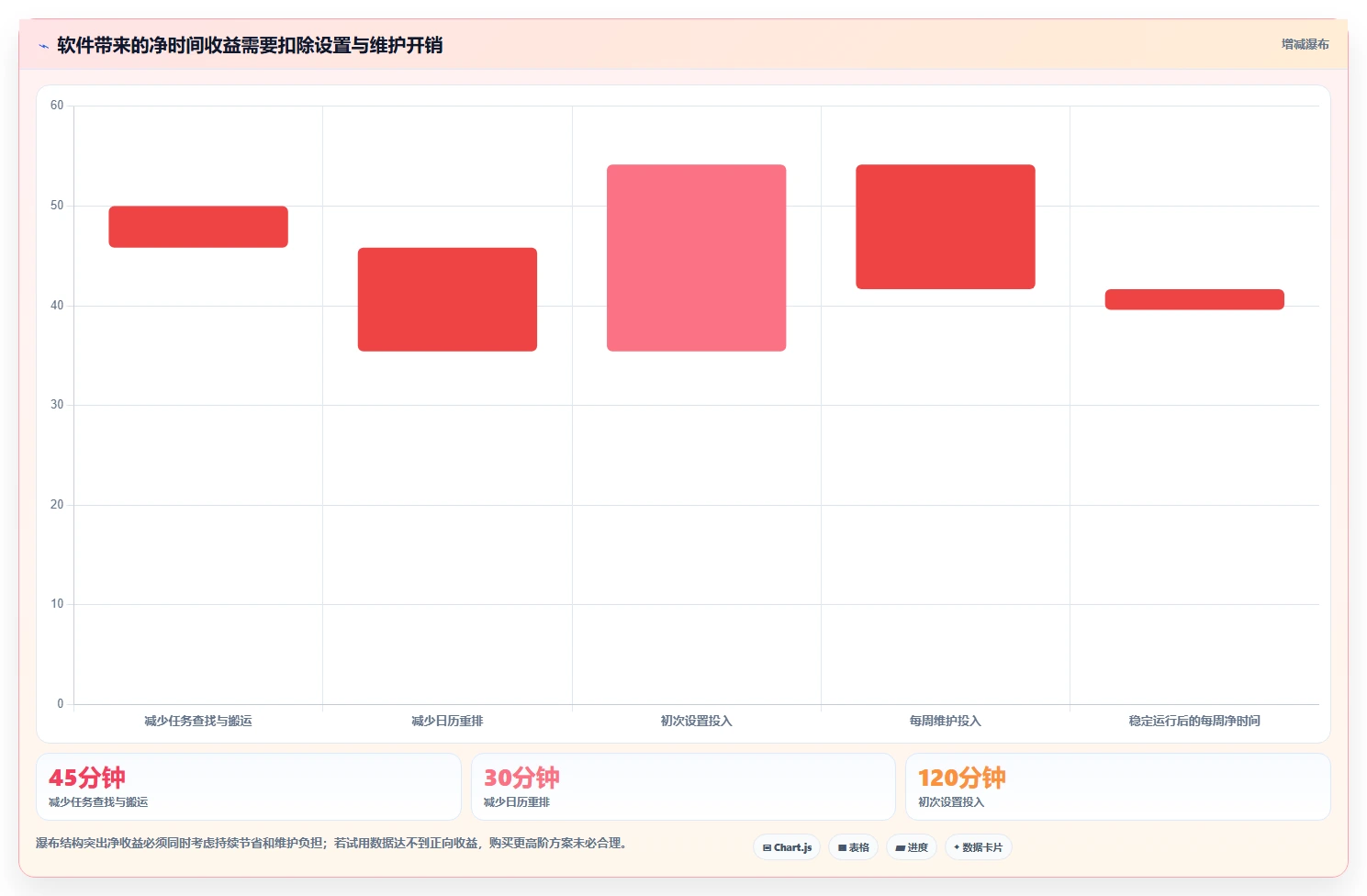 2026年效率之选:6款顶级时间管理计划软件全面对比