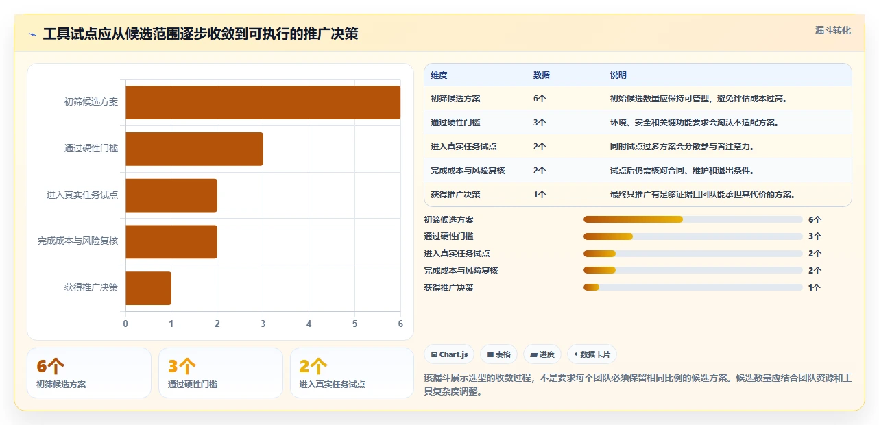 如何选择合适的软件开发工具？2026年最新选型指南