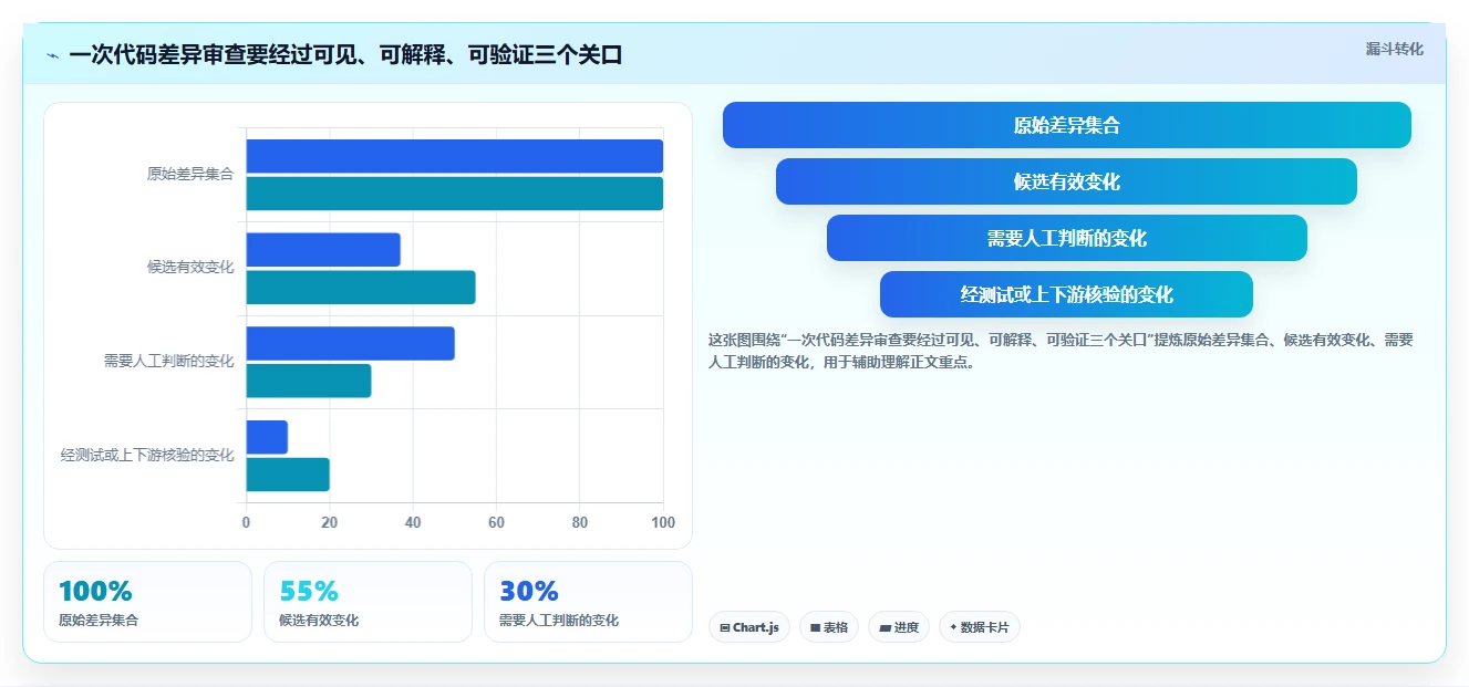 2026年效率之选：6款顶级代码对比工具深度评测