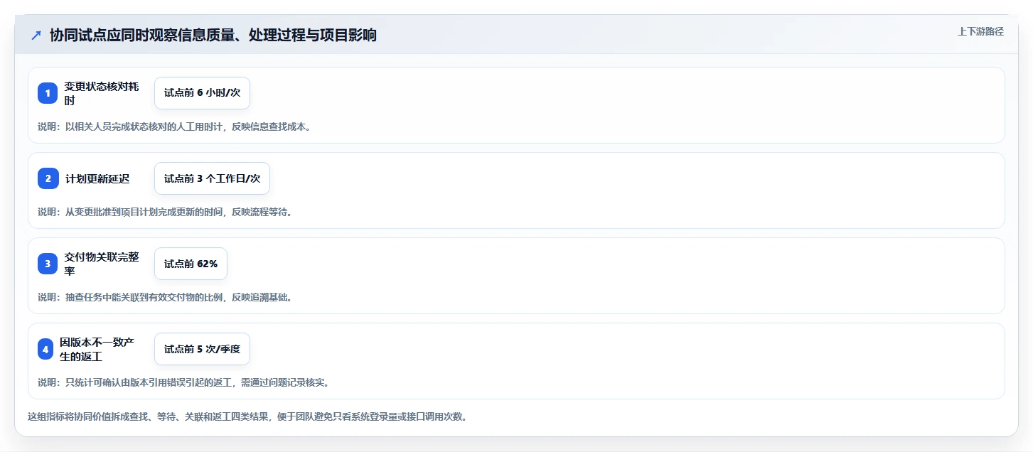 2026年项目管理软件与PLM协同提升产品开发效率的完整指南