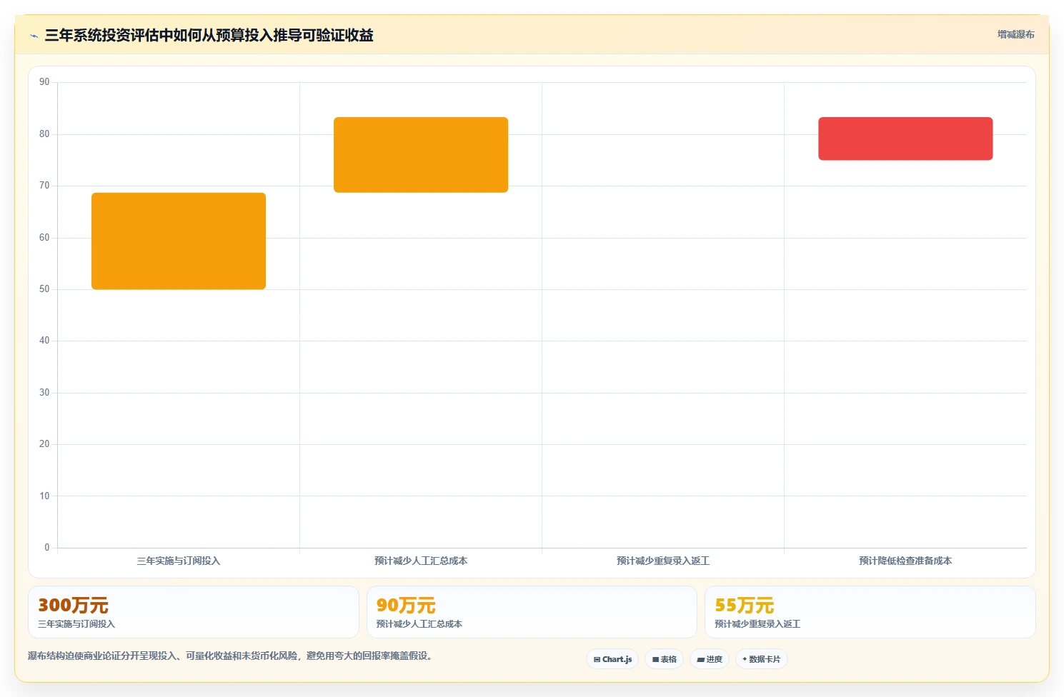 提升研发效率：2026年最值得投资的5大医药研发类管理系统