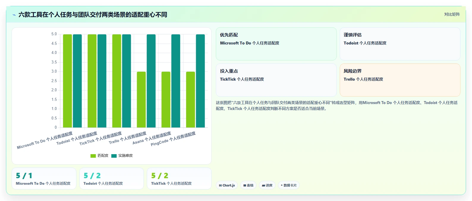 2026年效率神器:6款顶级工作任务软件全面对比