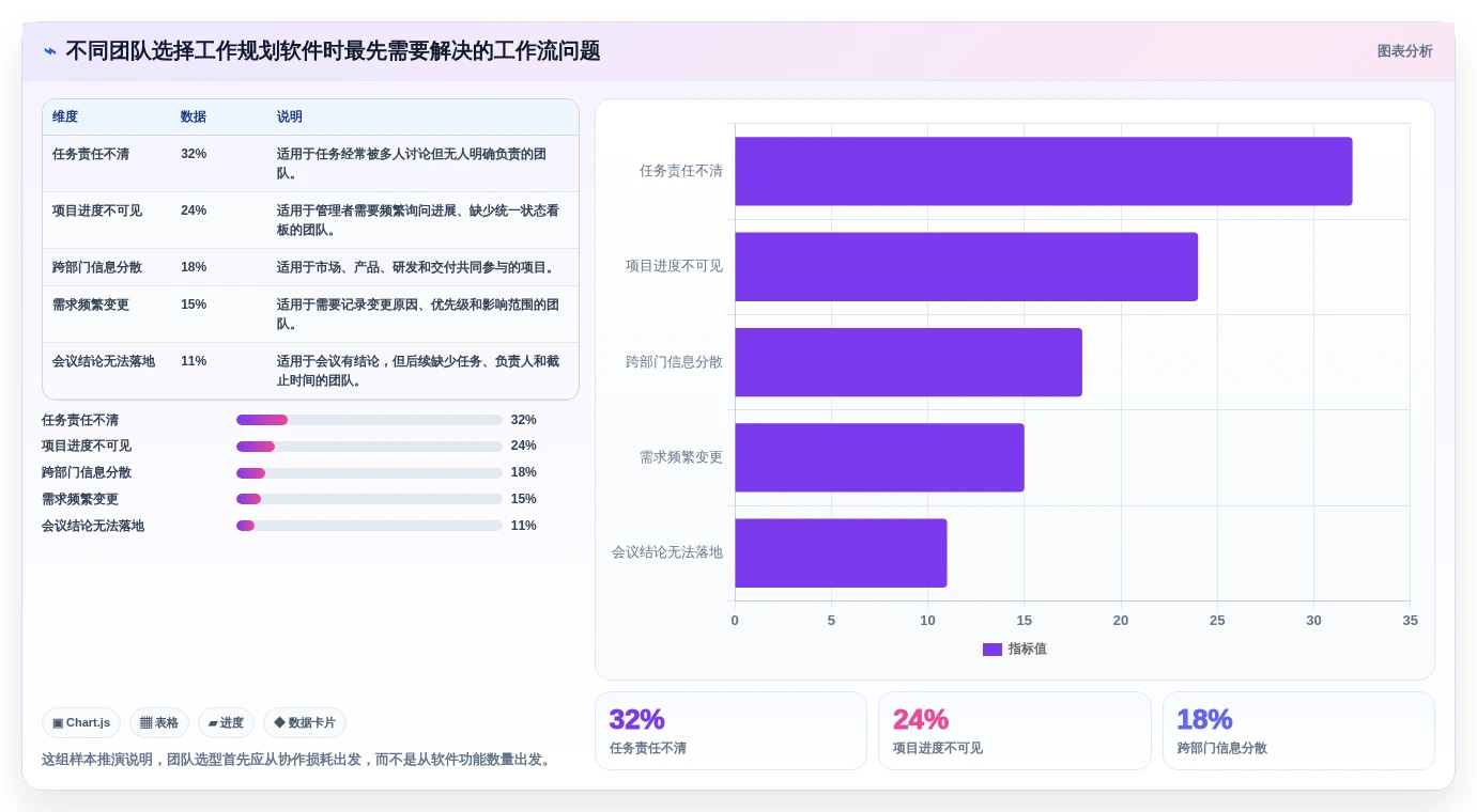 提升团队协作：2026年不可错过的7款工作规划的软件推荐