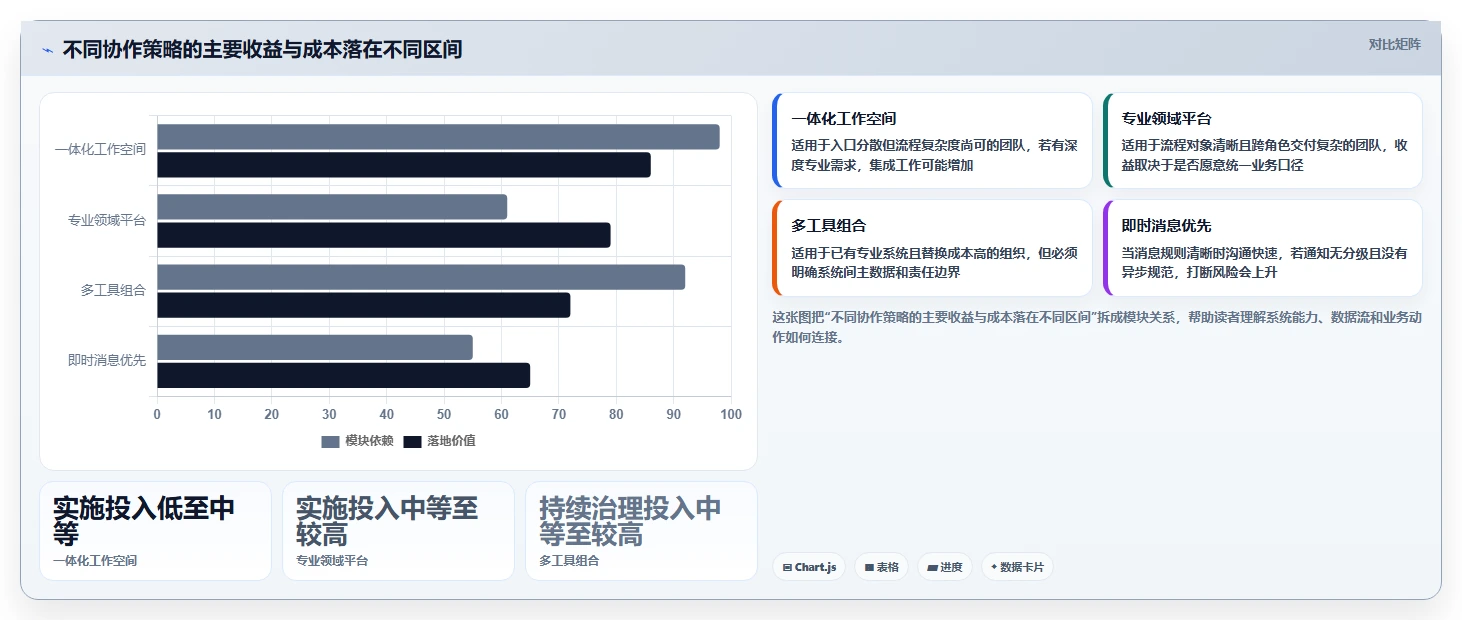 提升团队生产力:2026年最值得投资的5大团队协作软件