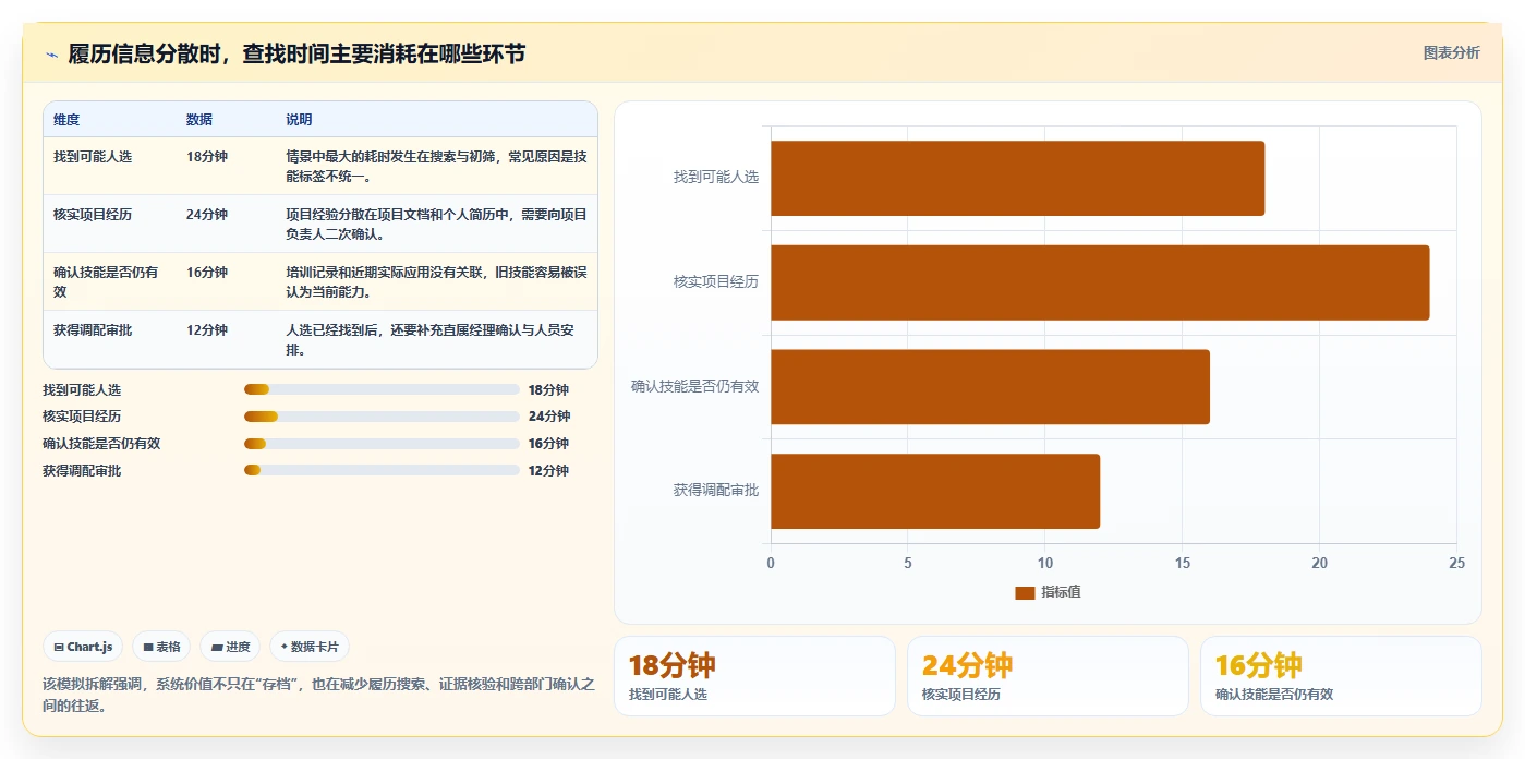 2026年效率之选：6大履历本管理系统工具深度对比