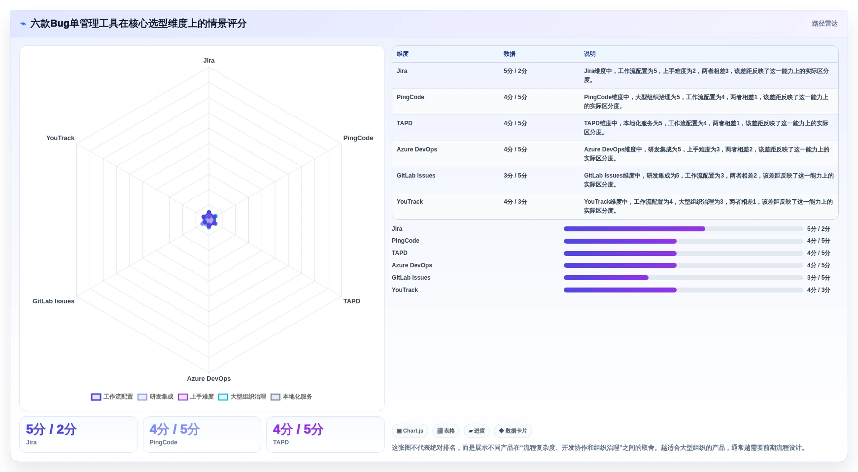 2026年效率之选：6大bug单管理系统工具深度对比