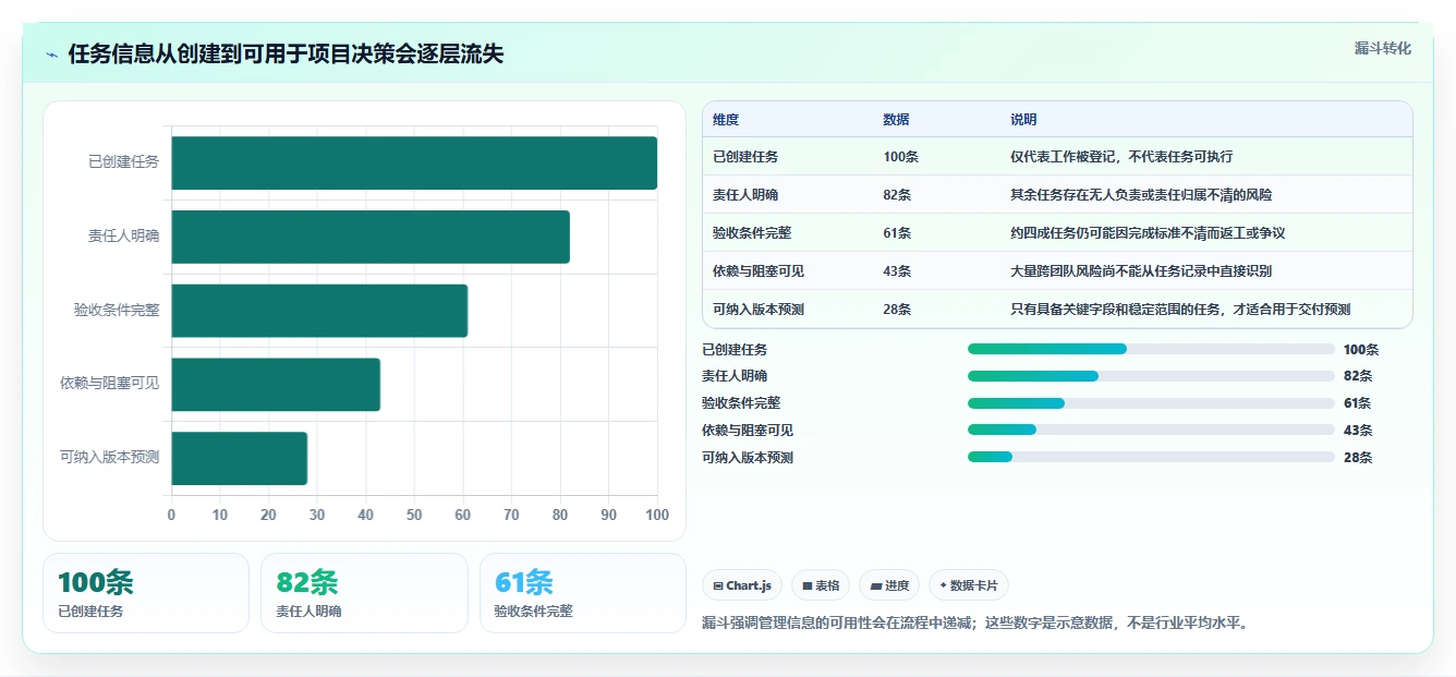 2026年Top5研发项目任务跟踪软件对比：哪款最适合你的团队？