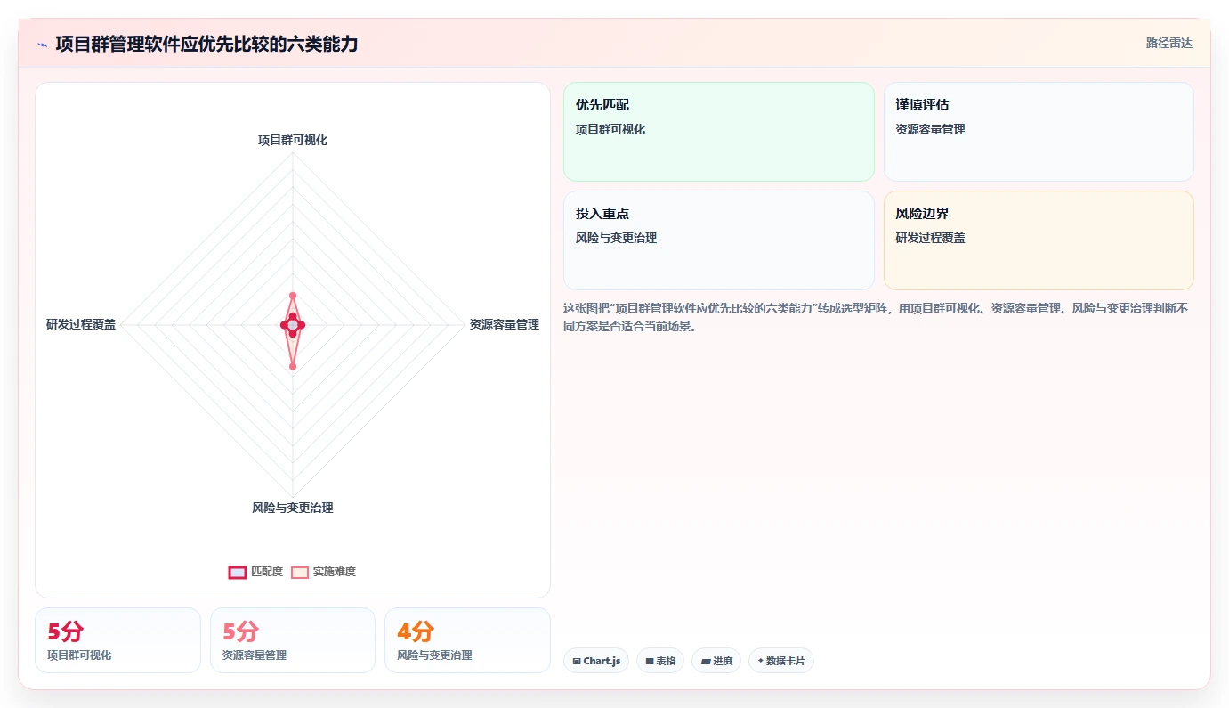 选对工具事半功倍：2026年项目群管理软件哪个好最佳选择指南