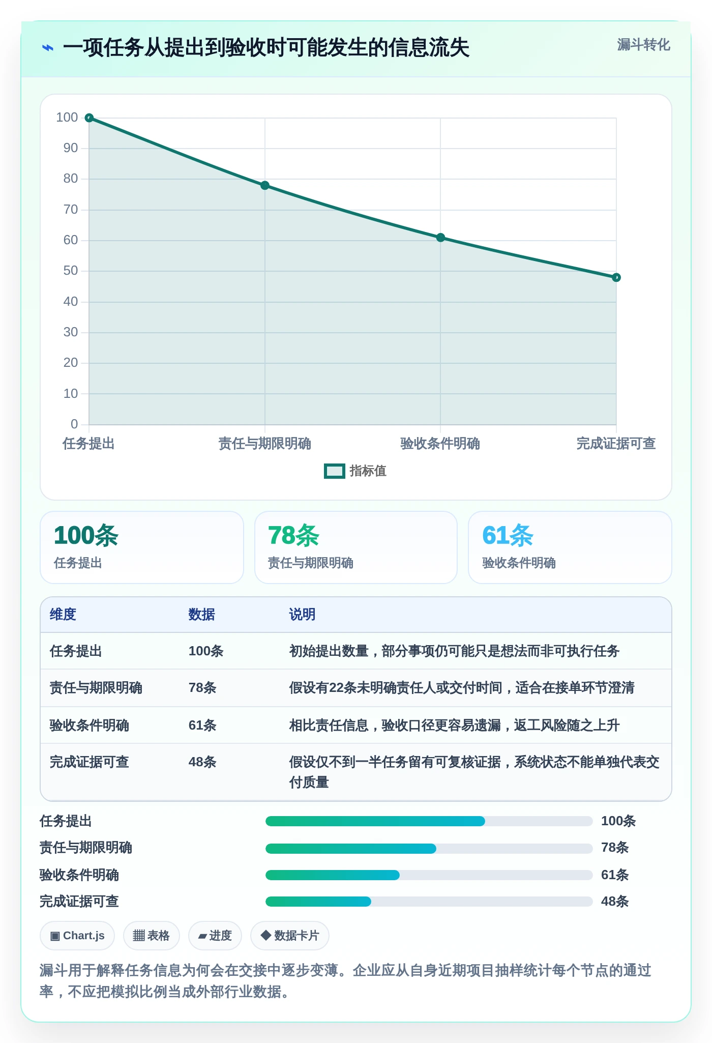项目管理利器:2026年最值得投资的5款任务下达系统