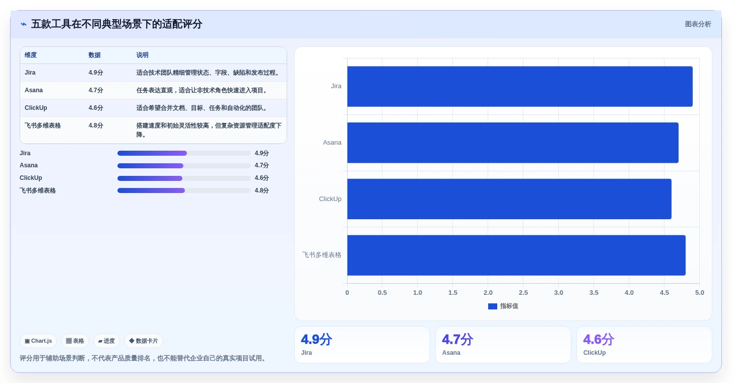 项目经理必看:2026年最受欢迎的5大人员任务管理工具推荐