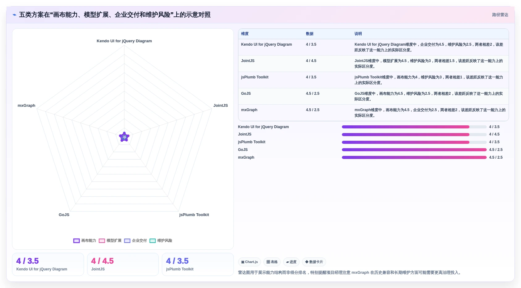 项目经理必看:2026年精选5大jQuery工作流设计器,哪个最适合你?