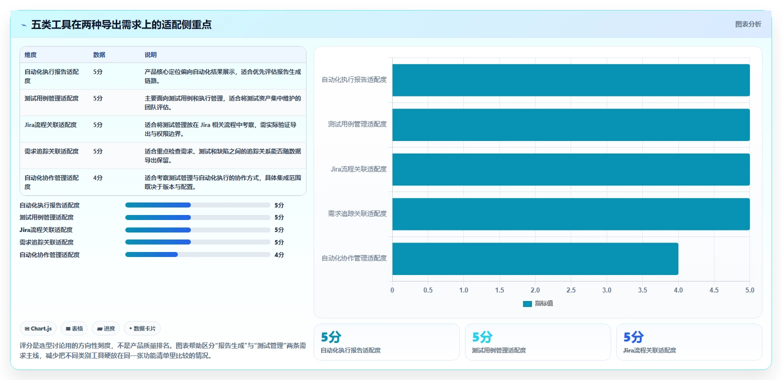 提升测试效率！5大自动测试用例/报告导出工具选型指南