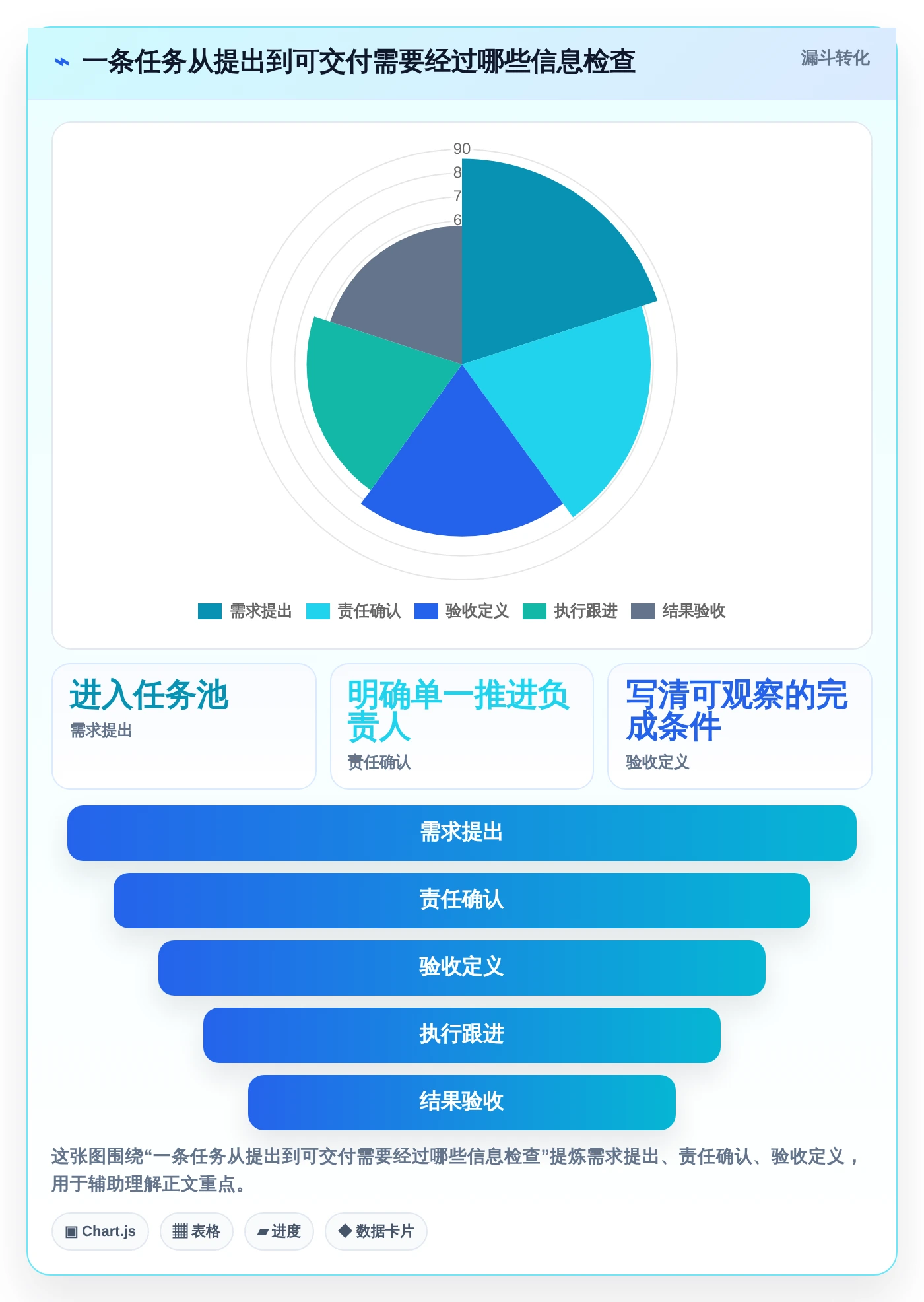 提升团队协作:2026年最受欢迎的8款日常工作任务跟进工具软件盘点