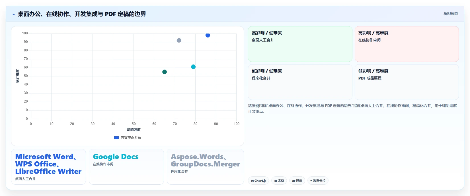 Word文档合并工具选择指南:2026年最适合企业的7款软件盘点