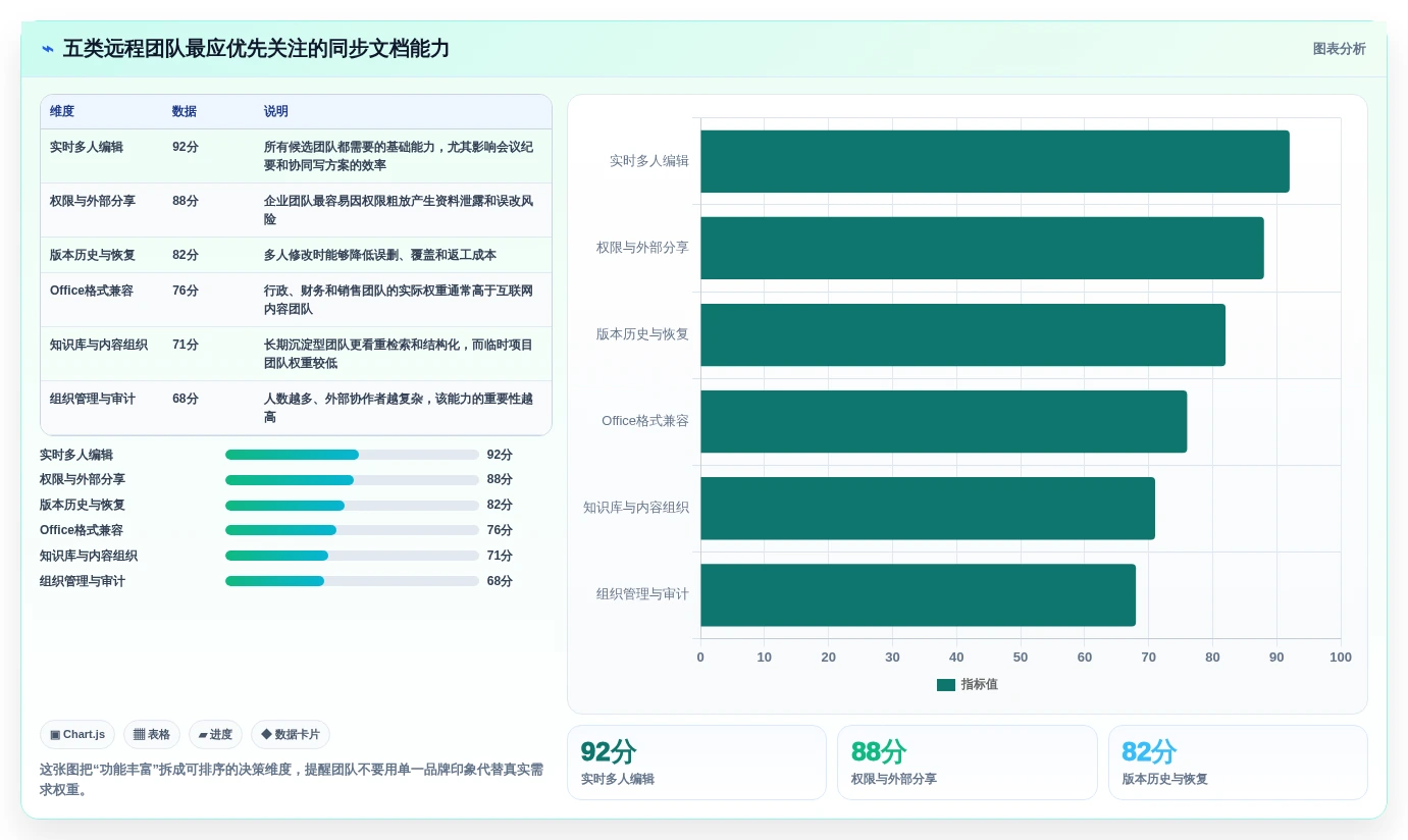 远程协作必备：2026年最受欢迎的5大同步文档软件推荐