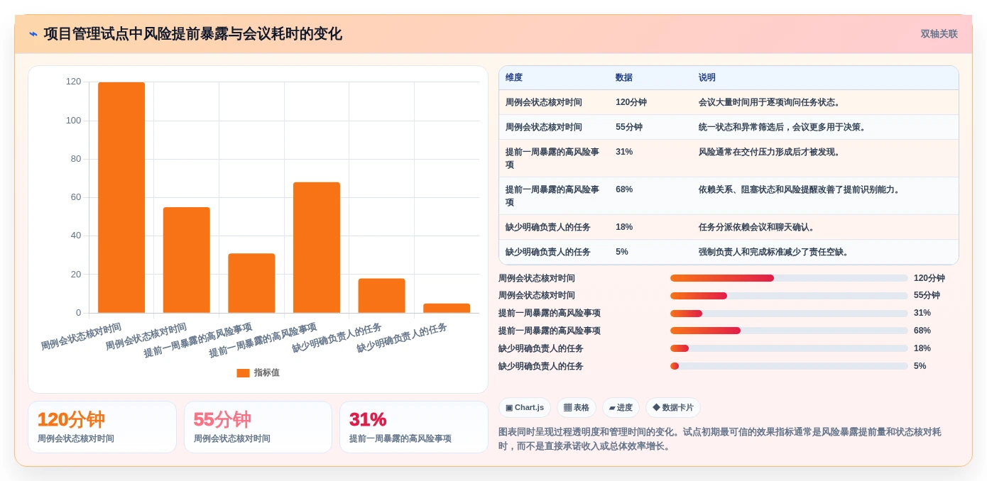 打造卓越团队:2026年最受欢迎的7大精细化管理工具对比