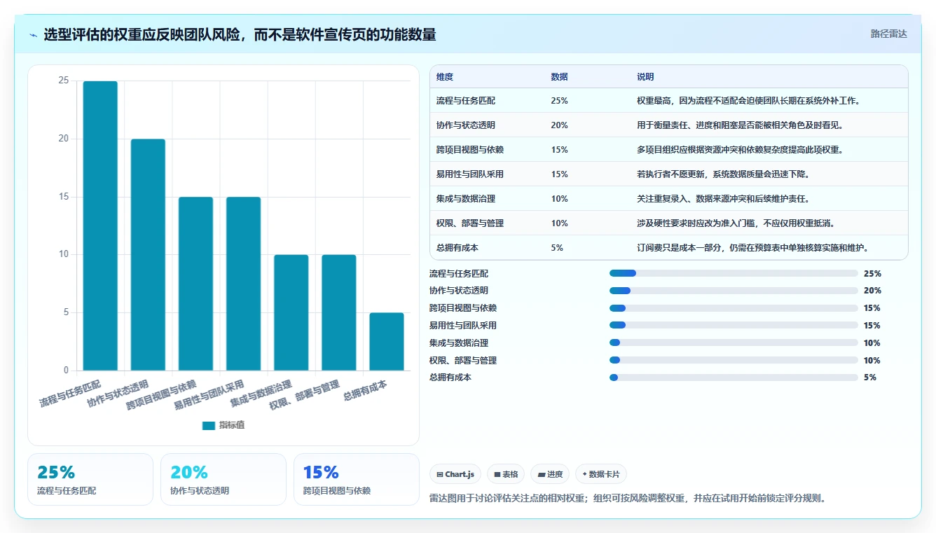 2026年软件项目管理软件排行榜:6款热门工具深度对比
