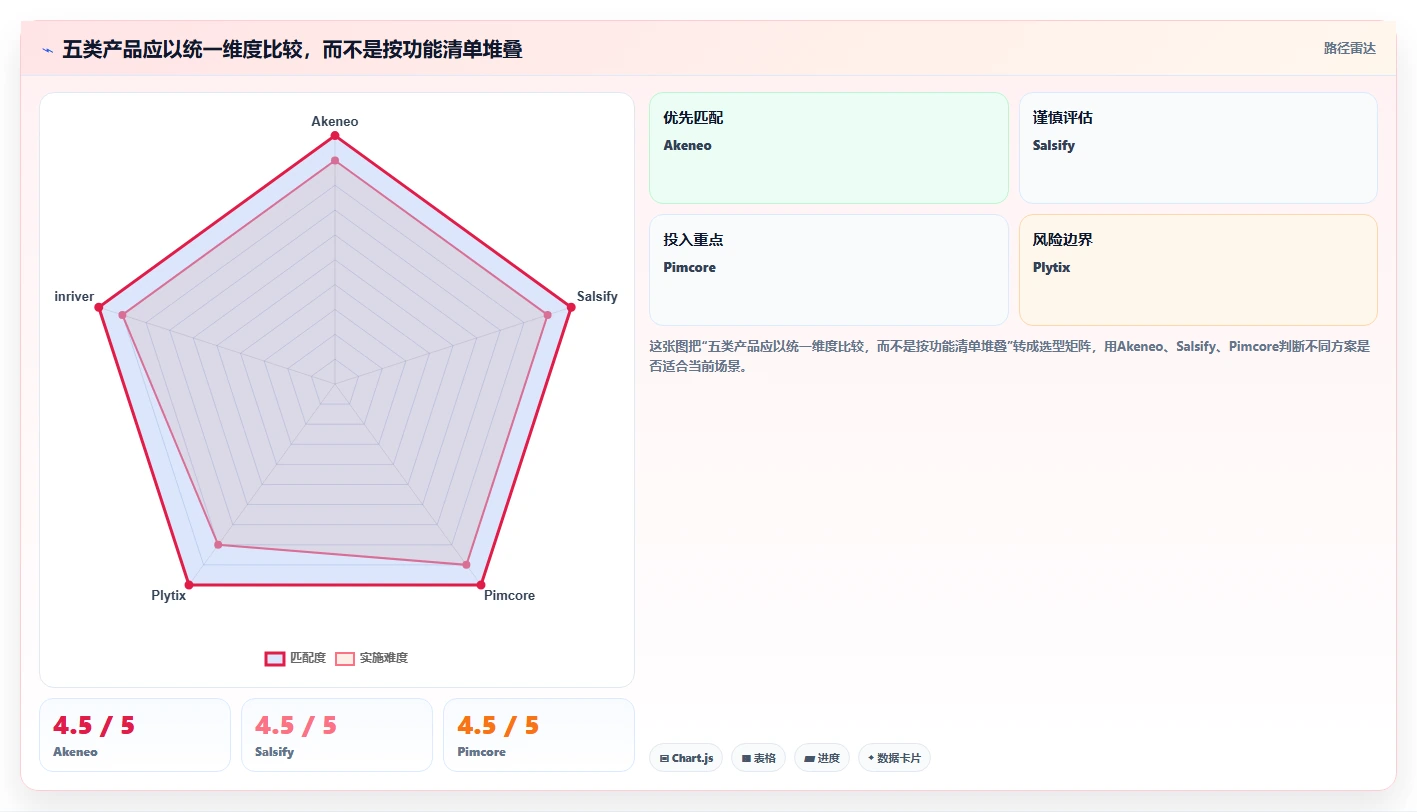 高效管理产品数据:2026年最值得投资的5大产品信息记录软件
