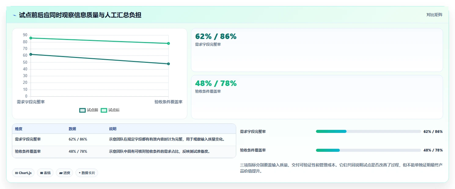 解锁研发管理新高度:7款热门宇信企慧需求管理工具盘点