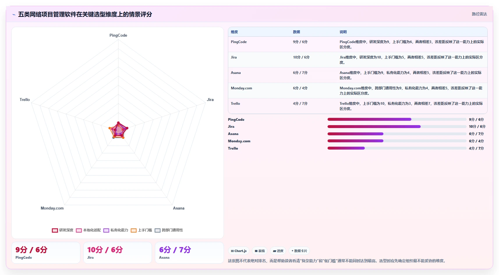 效率之选：2026年最受欢迎的5大网络项目管理软件对比
