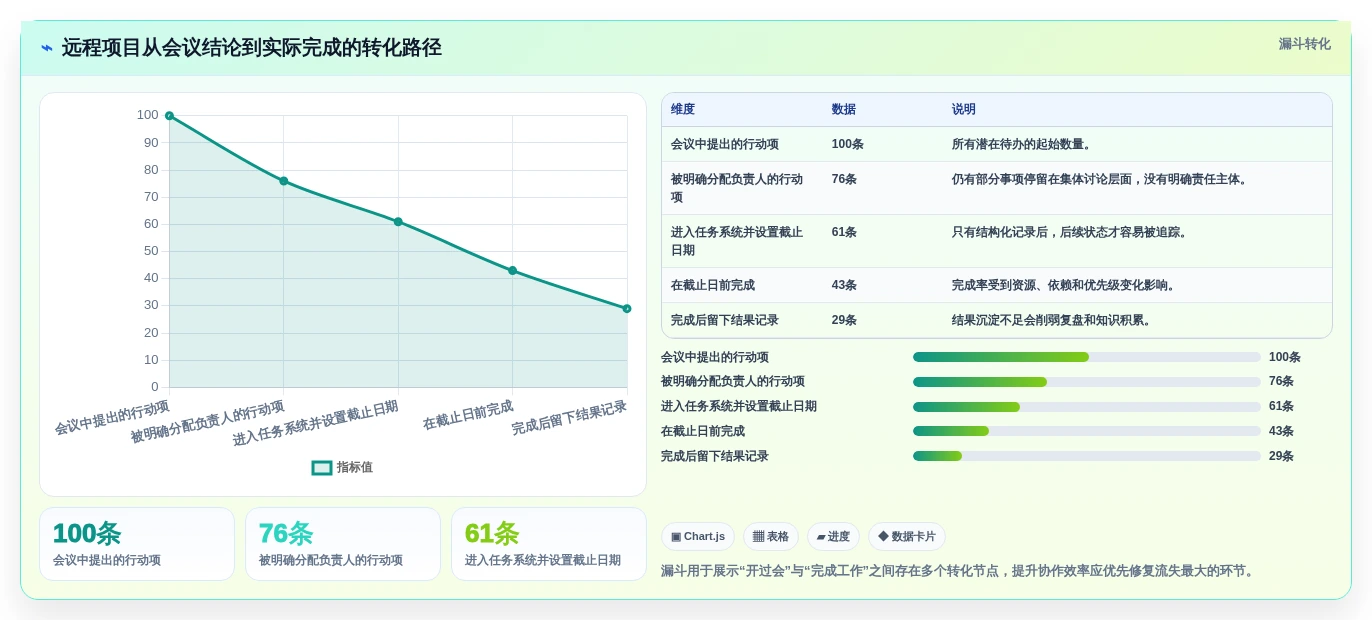 远程团队必备:2026年最受欢迎的5款线上协作软件推荐