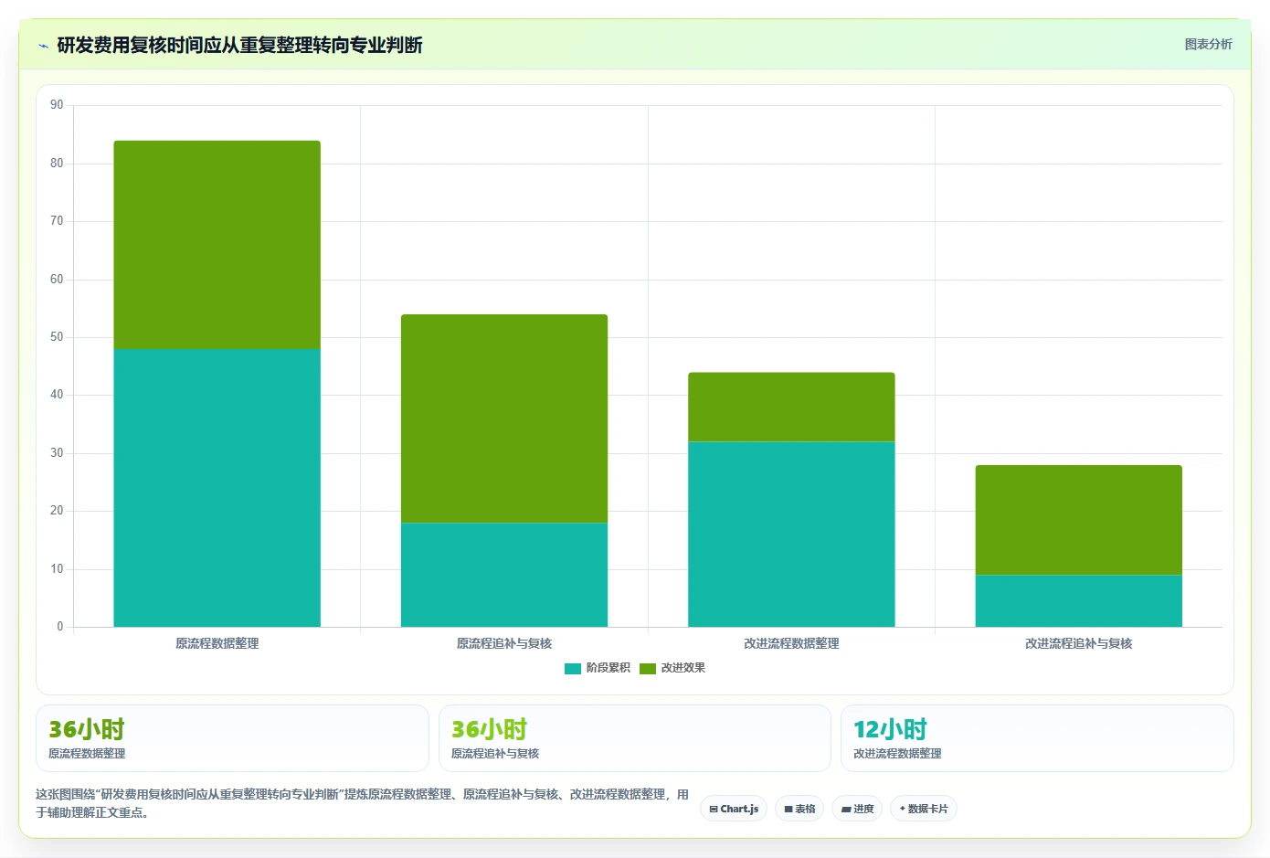 2026年必选！5大研发费用合规管理系统工具深度对比