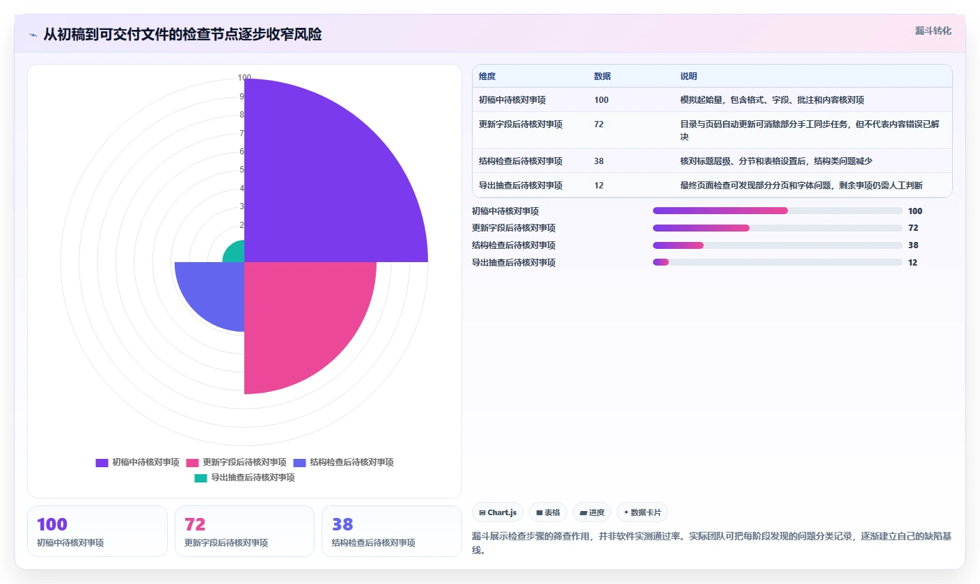 高效办公必备!2026年值得关注的8大Word编辑方法盘点