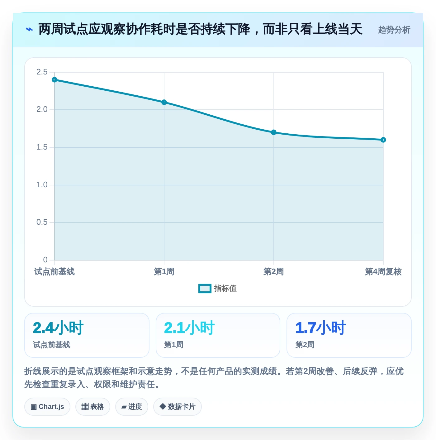 提升团队协作：2026年不可错过的7款在线系统编辑工具盘点