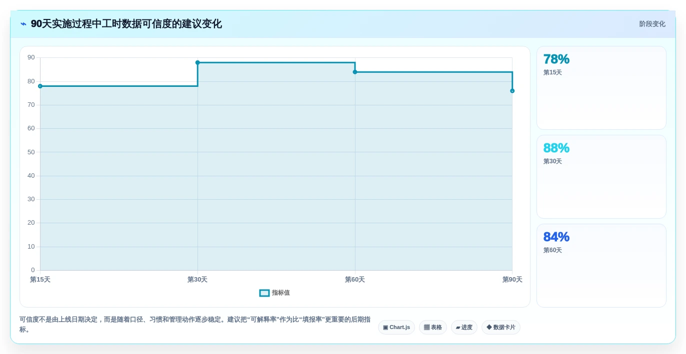 2026年效率革新:6大工时工作量核算软件工具详细对比