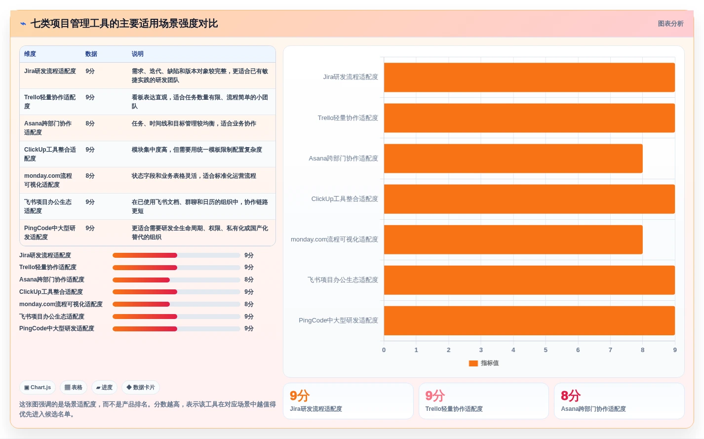 选对工具事半功倍：2026年最受欢迎的7款项目管理软件盘点