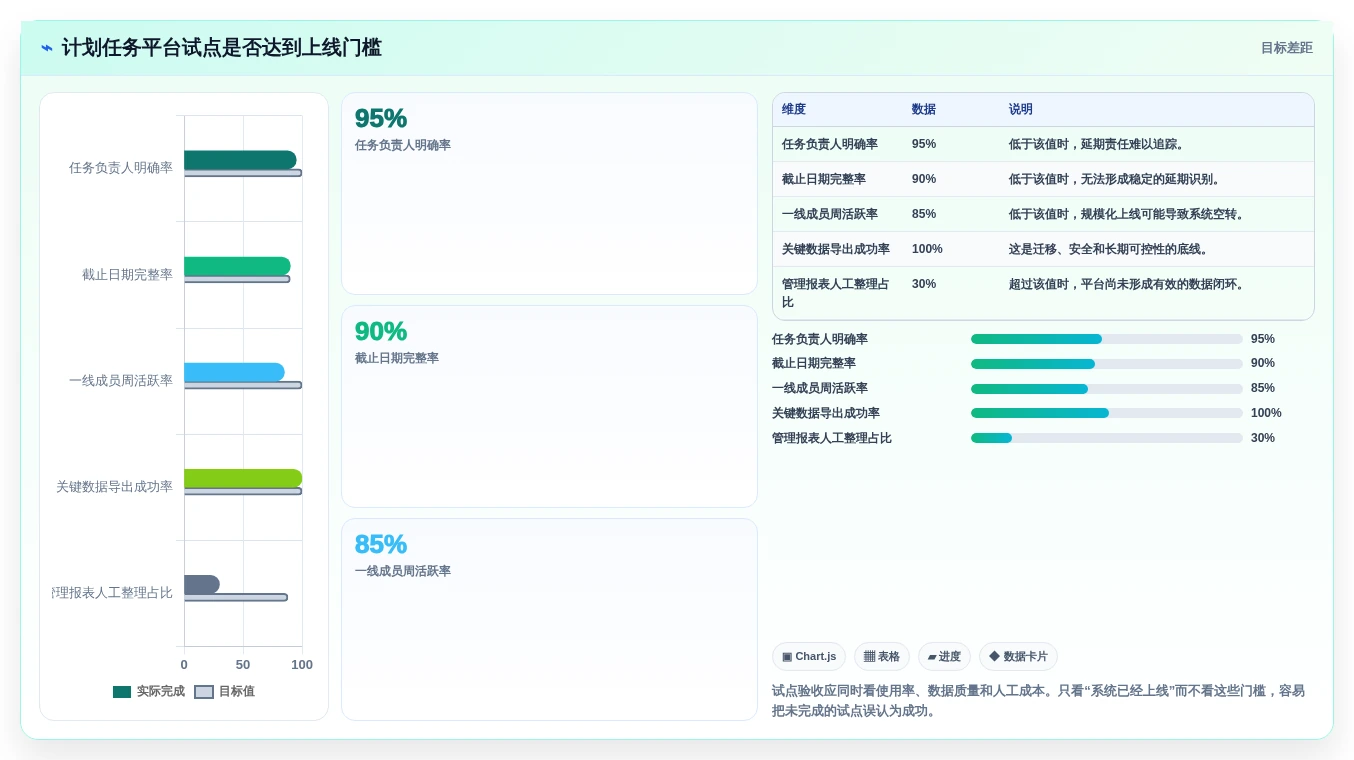 2026年效率之选:6大计划任务管理平台工具深度对比