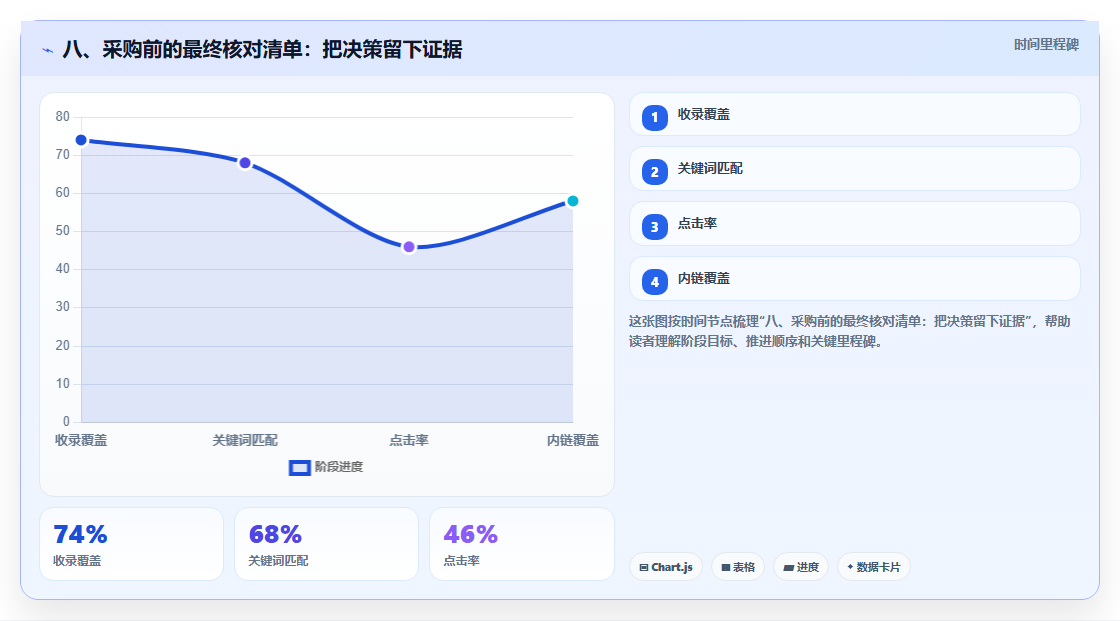 八、采购前的最终核对清单:把决策留下证据