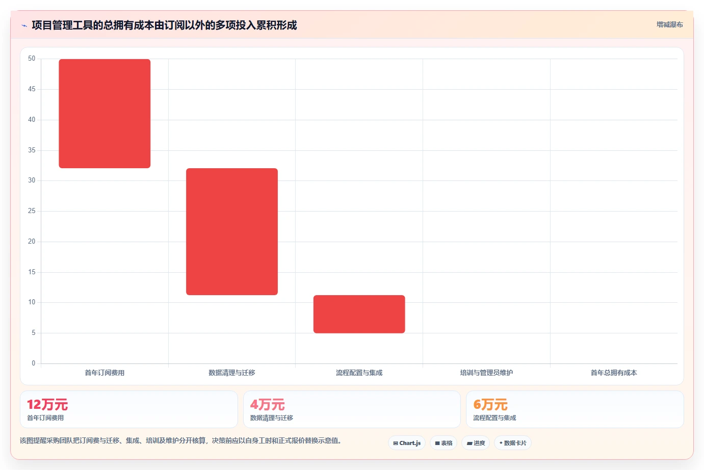 2026年跨部门协作项目管理软件哪个好用?深度测评与选型指南