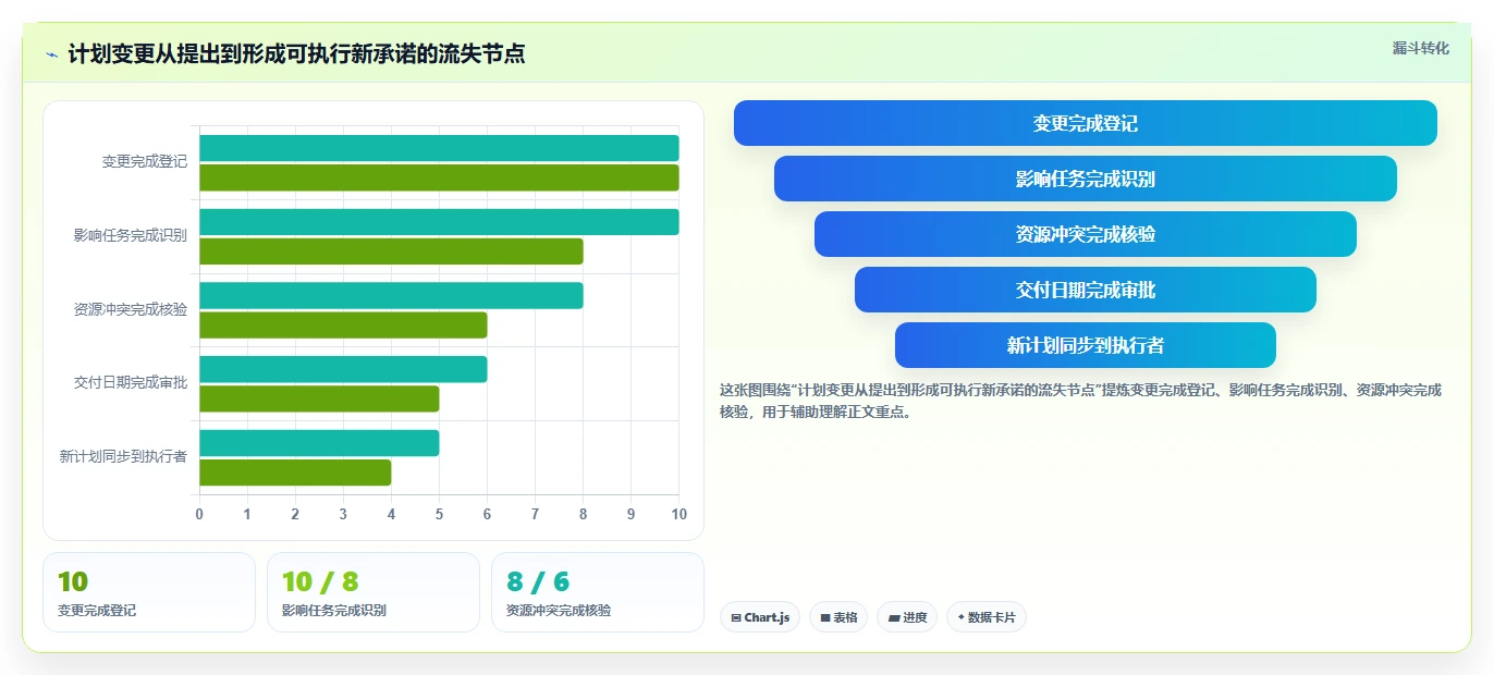 2026年横道图软件project大盘点：6款提升项目效率的顶级工具
