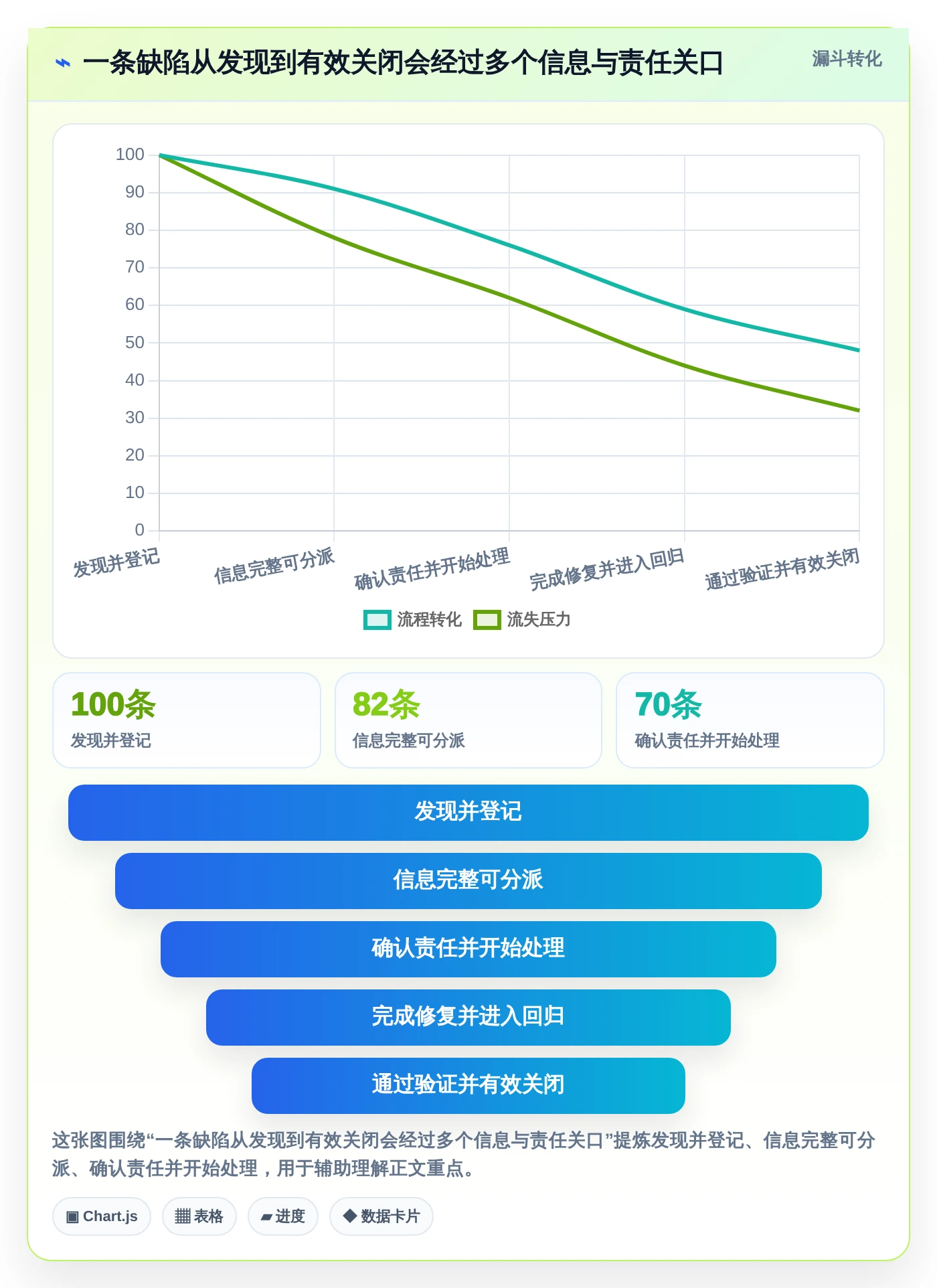 2026年必备:Top 5常用的缺陷管理工具有对比指南
