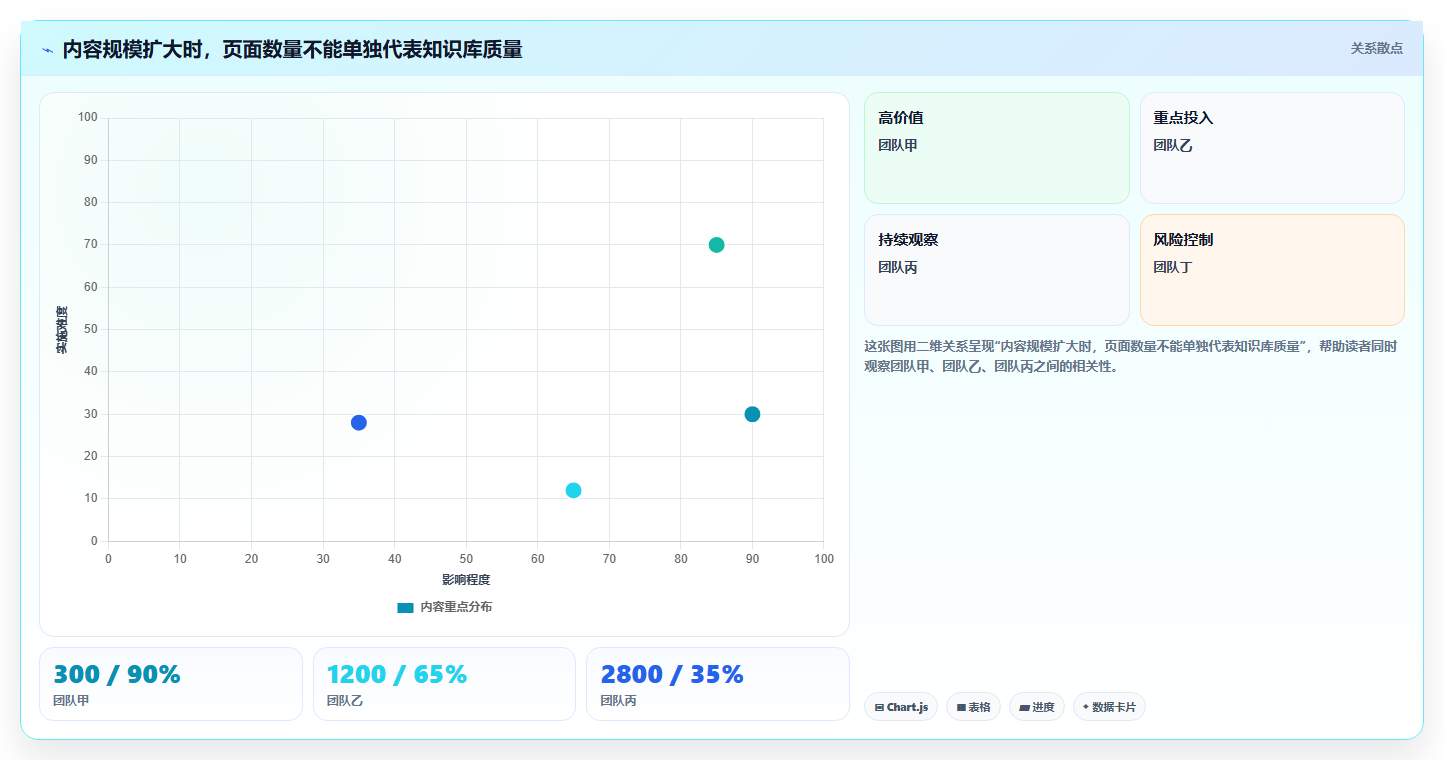 2026年必看:6款顶级知识库+平台工具深度对比