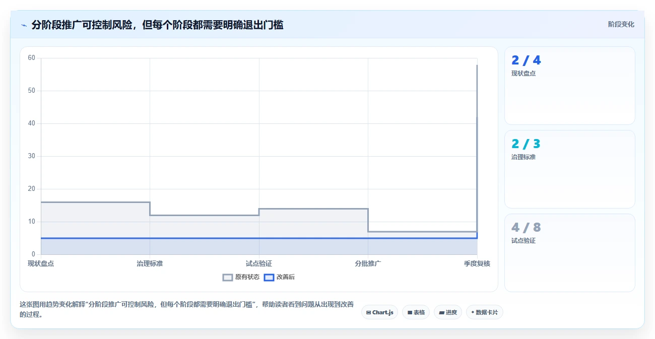 项目经理必看:2026年pmis项目管理云平台tr1997选型指南TOP5