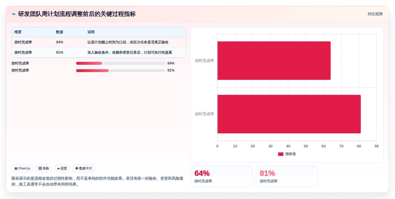 提升团队效率:2026年7款优秀周计划管理软件工具盘点