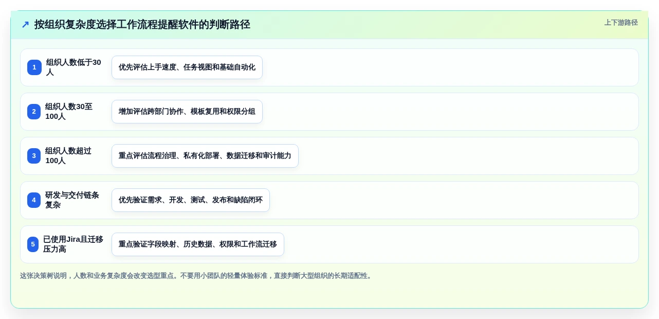 提升团队协作：2026年最受欢迎的5大工作流程提醒软件推荐