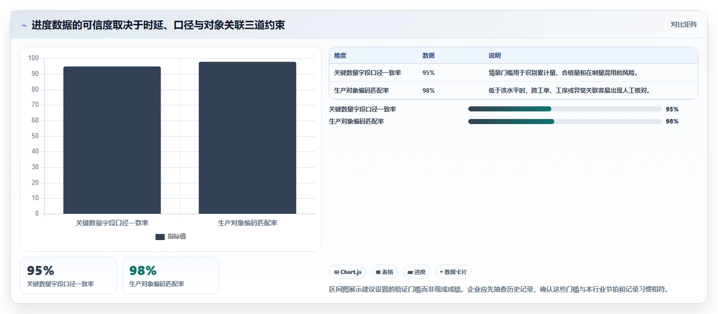 2026年效率之选:6款顶级生产进度回复系统工具深度对比