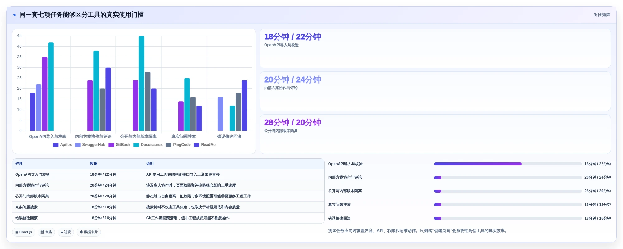 2026年程序文档系统大比拼:6款顶级工具助力研发效率提升