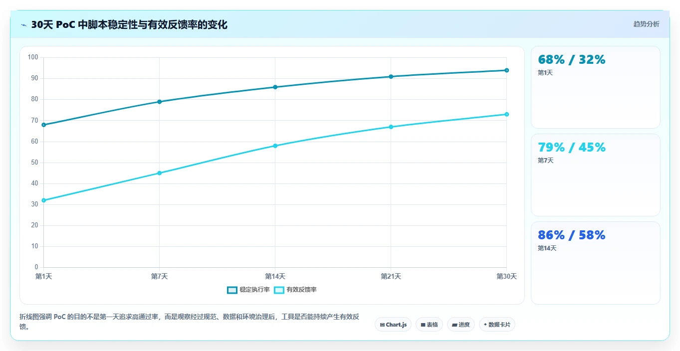 2026年软件测试必备:6款常用工具全面对比与选型指南