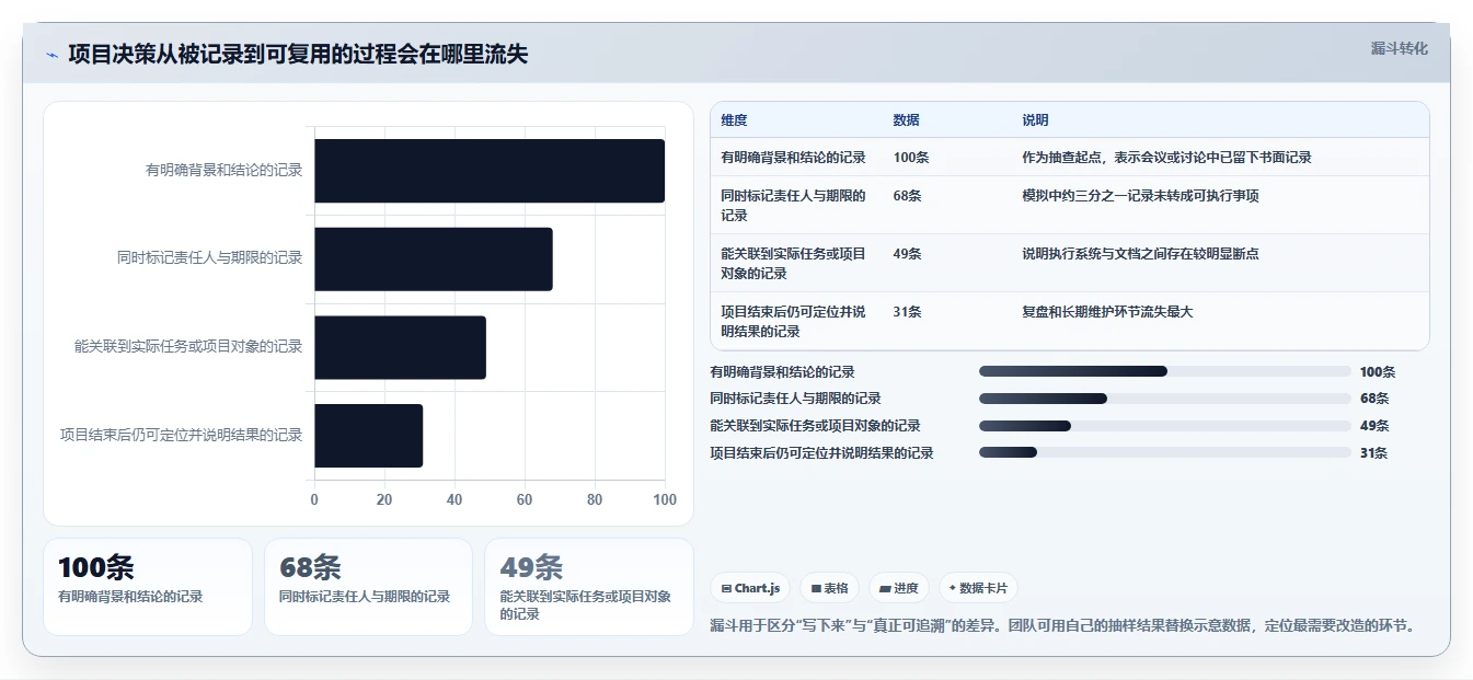 项目管理新趋势：2026年不可错过的7款文档记录利器