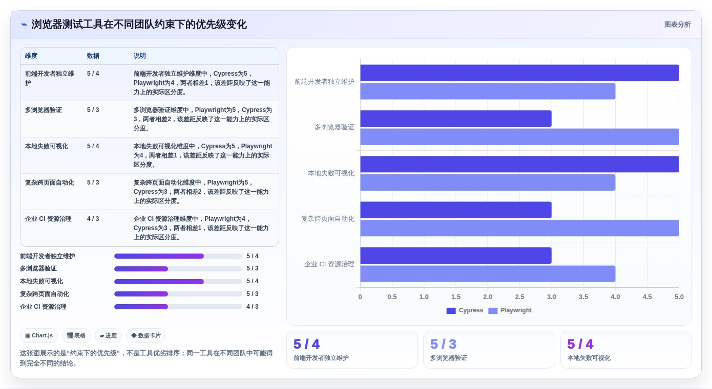 前端开发测试工具选型指南:2026年最值得投资的5大工具